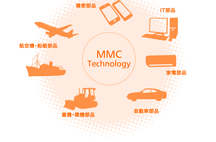 MMC Technology
